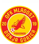 Mladost DG U19